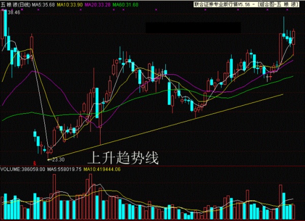 603636股票行情深度解析与投资决策指南