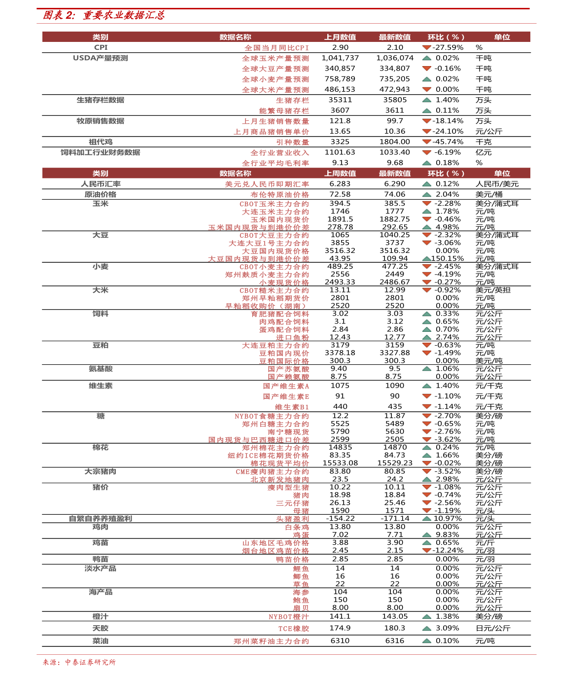 淮北玉米价格行情今日走势及分析