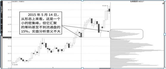 东港股票投资热点及前景展望