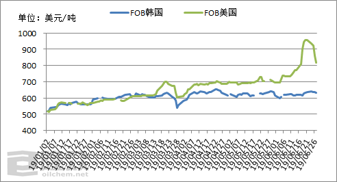 姜价变迁揭秘，生姜价格的动态与影响因素