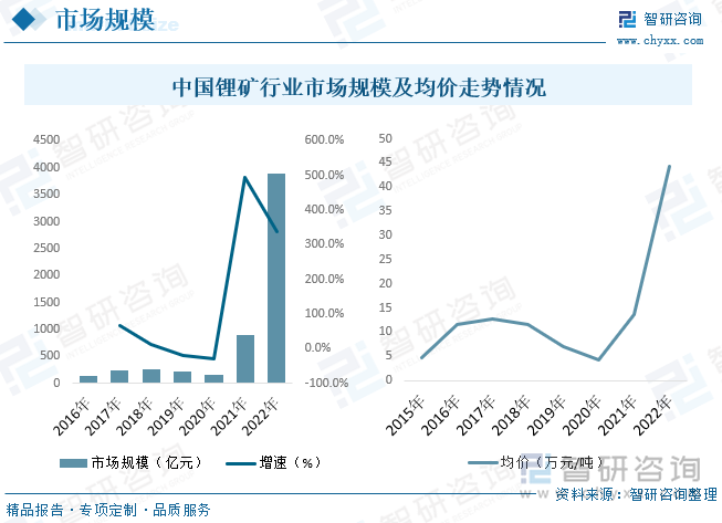 锂矿上市，行业热点透视与市场深度洞察