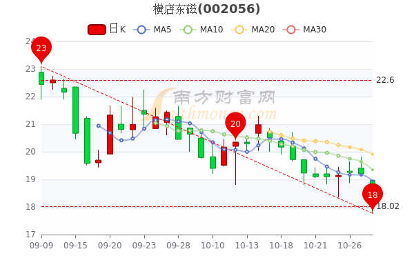 横店东磁股票行情变化，学习之旅与成就感的源泉