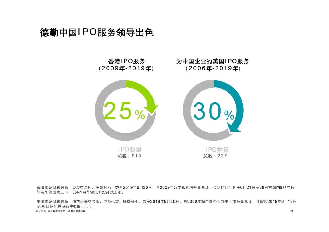 最新动态与未来展望