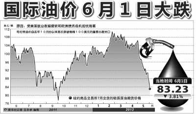 原油行情深度解析，走势分析与预测