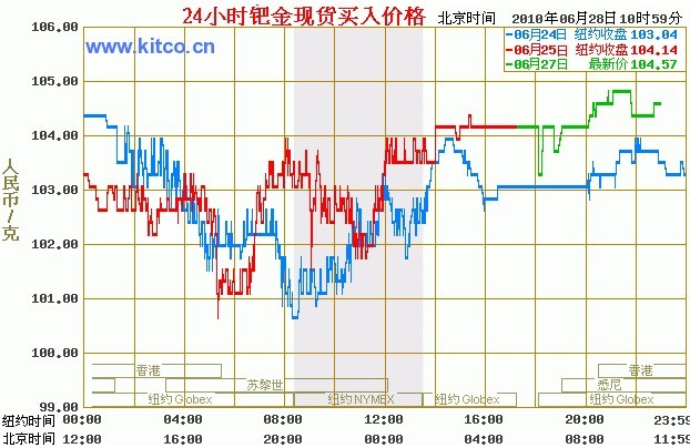 钯金价格走势图，励志故事与图表交织的财富之旅