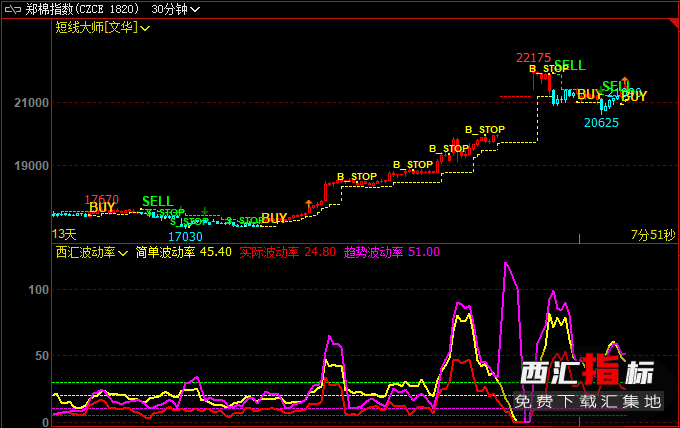 股票波动率指标，探寻温情背后的股市动态