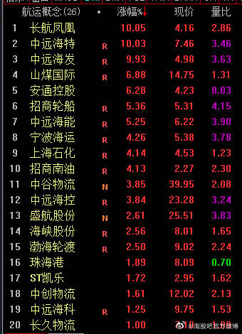 长航油运股票，乘风破浪，实现航运梦想之旅