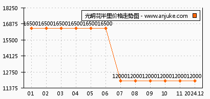 市场走势多元观点分析
