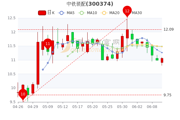 中国铁路股票行情，驶向自然美景的诗意之旅之旅的启程号角已吹响！