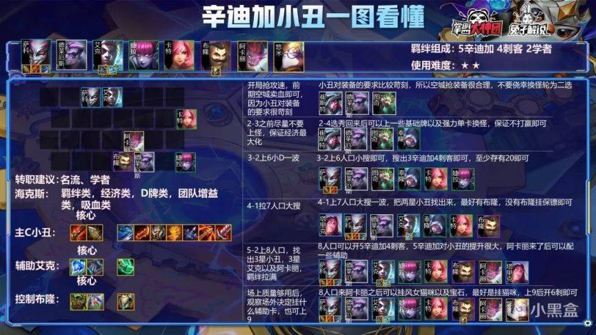 最新云顶小丑阵容，探寻自信与成就感的魔法之路