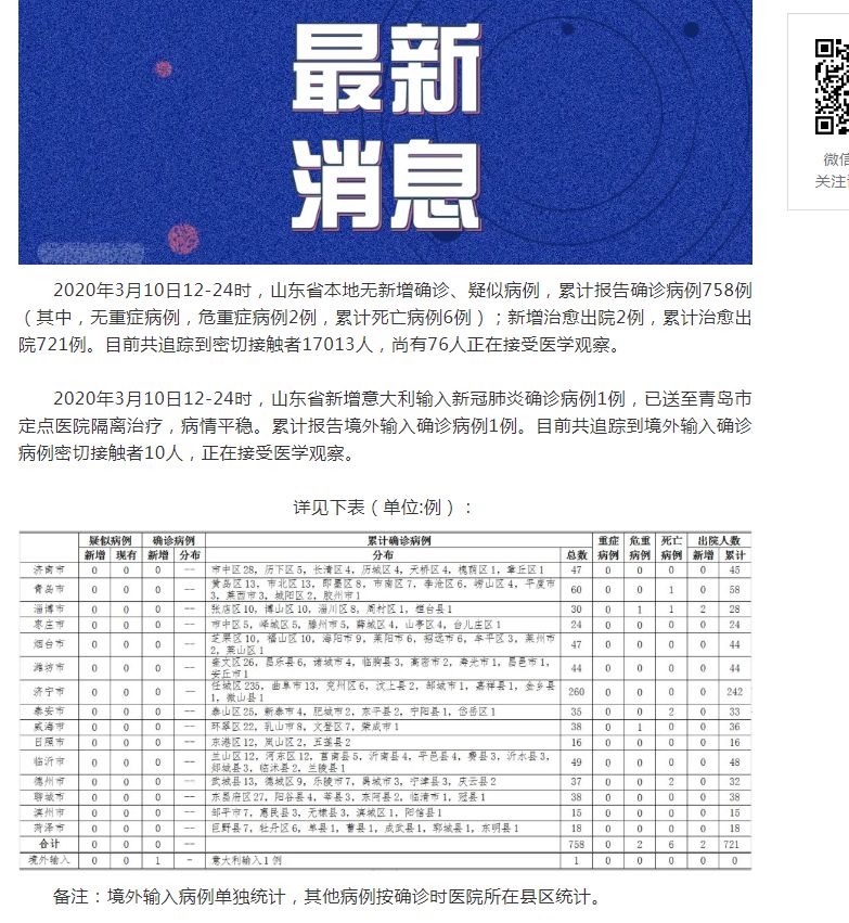 山东最新肺炎疫情详解与论述