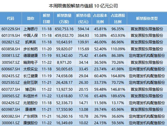 全面解读，增发配售股份上市的影响与前景分析