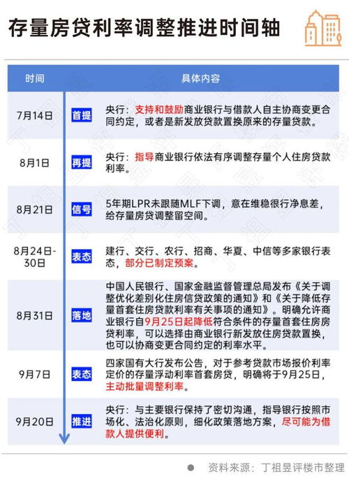 最新贷款利率解析，与探索自然美景并行不悖