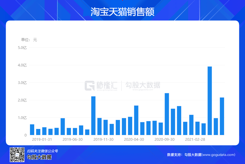 医疗垃圾焚烧炉 第136页