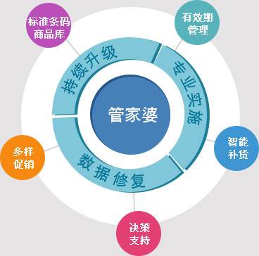 777788888精准管家婆网,创新发展策略_酷炫版57.631