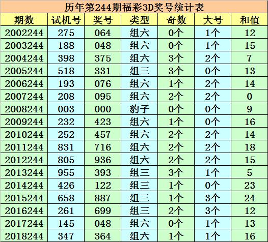 一码爆(1)特,专家权威解答_世界版57.887
