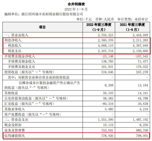 瑞丰银行上市，机遇与挑战并存的分析观点