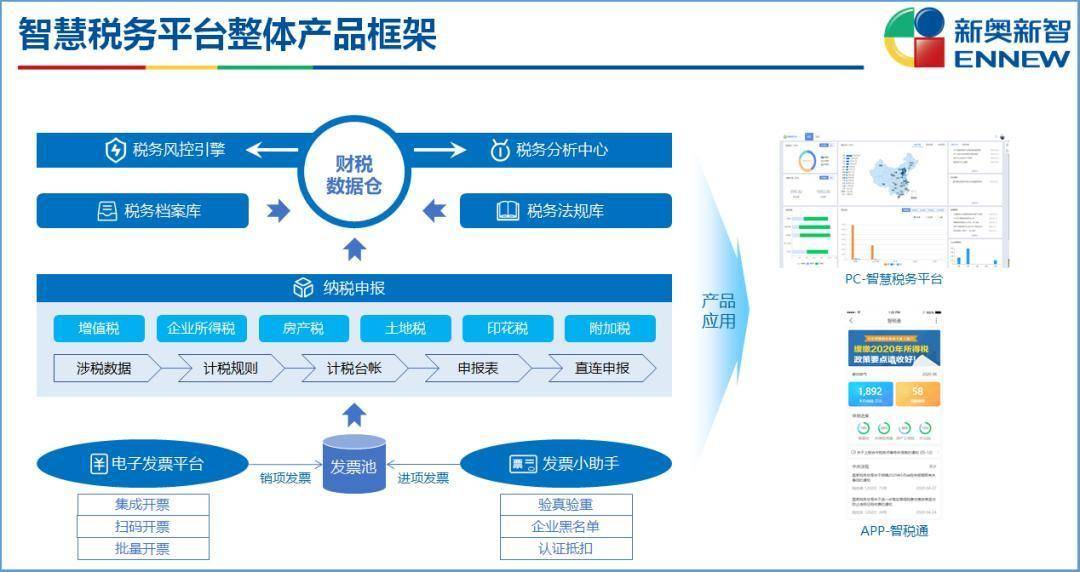 新奥最精准免费大全最新,数据详解说明_无线版57.388