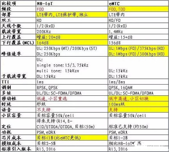 新澳天天开奖资料大全旅游攻略,专业调查具体解析_物联网版57.418