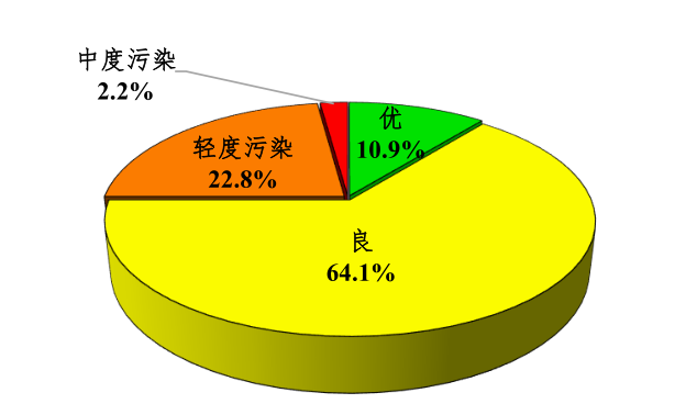 最新环境空气质量标准,最新环境空气质量标准，呼吸新生活，感受自信与成就的力量