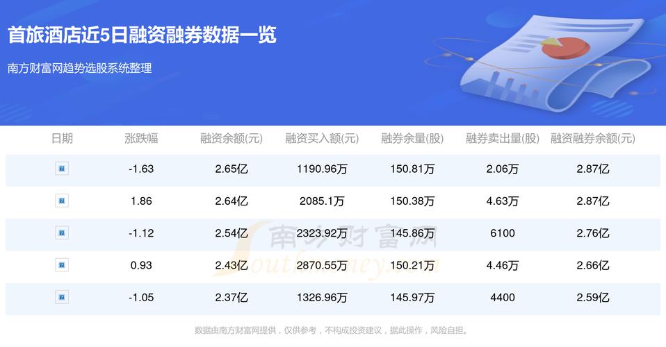 首旅股票行情与家的温暖关联分析