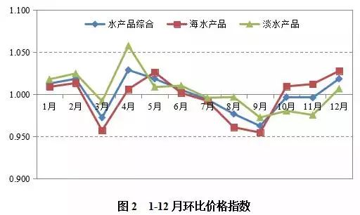 医疗垃圾焚烧炉 第129页