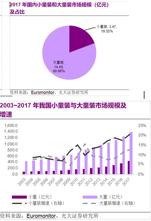 童装市场风云变幻，洞悉行情领先一步引领童装潮流
