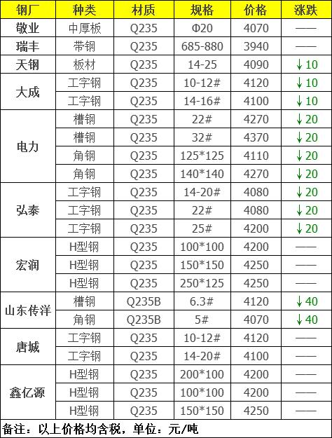型材价格行情最新报价及指南