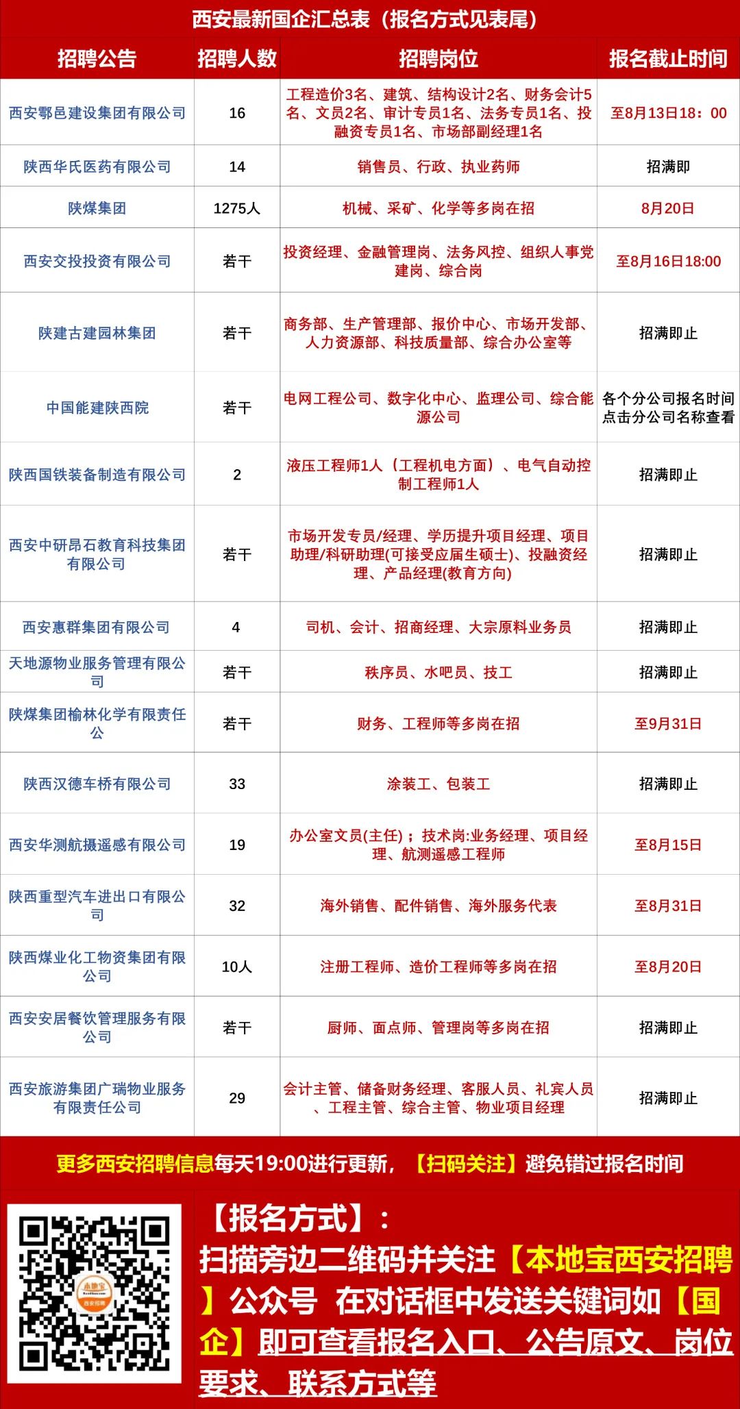 庆城招聘信息，把握时代脉搏，见证地域繁荣