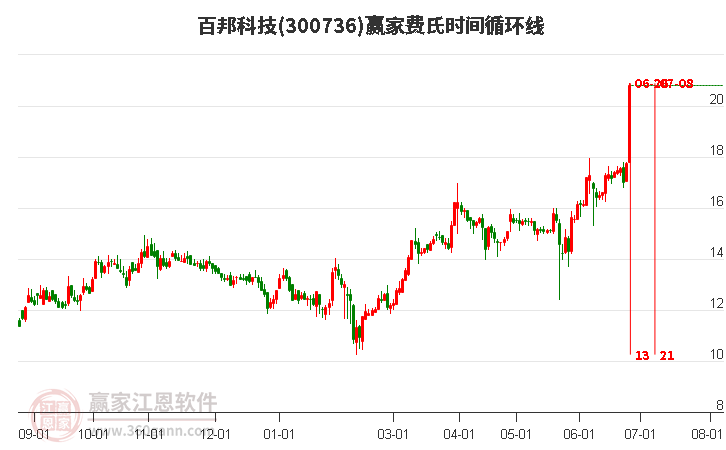 百特365最新资讯，科技革新让生活更精彩