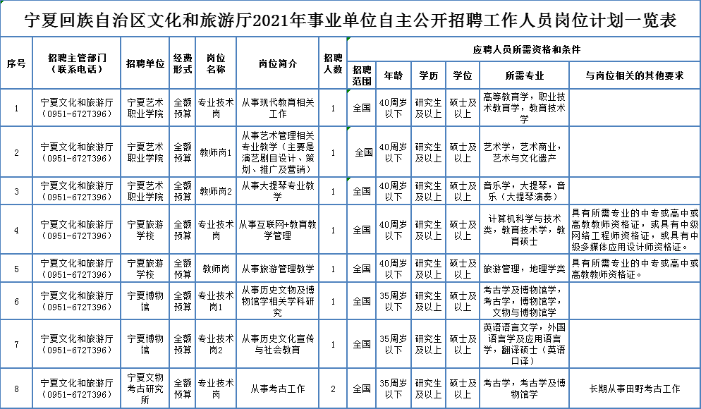 徐州最新职位招聘大放送，理想工作等你来挑战！