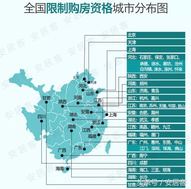 2017年购房新政策深度解读