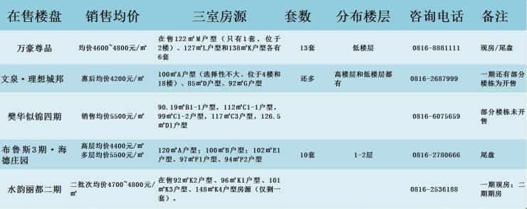 绵阳新房价格解析与指南