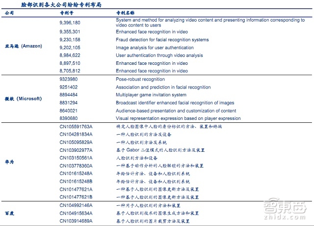 人脸识别技术最新动态，科技进展与温馨日常故事同步前行