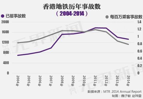 香港地铁最新动态，脉络、影响与地位