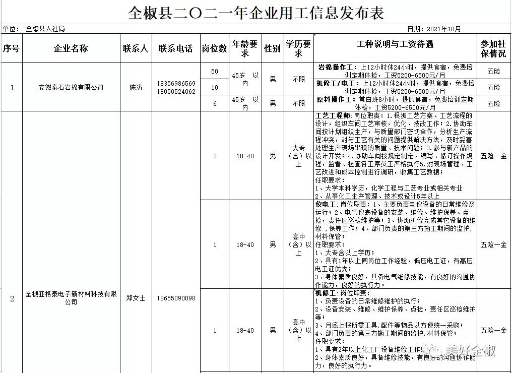 全椒开发区最新招聘信息汇总，获取指南与职位速递