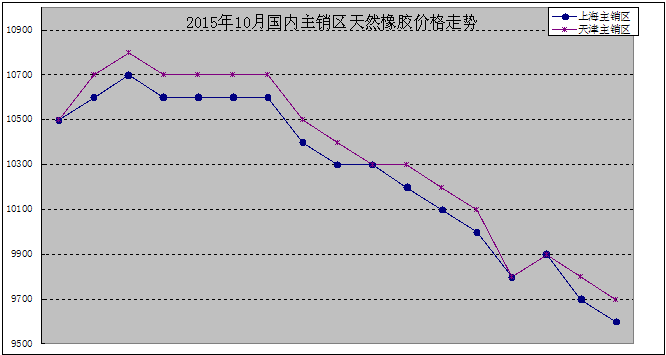 天然橡胶价格动态，一场自然之旅中的探索与发现