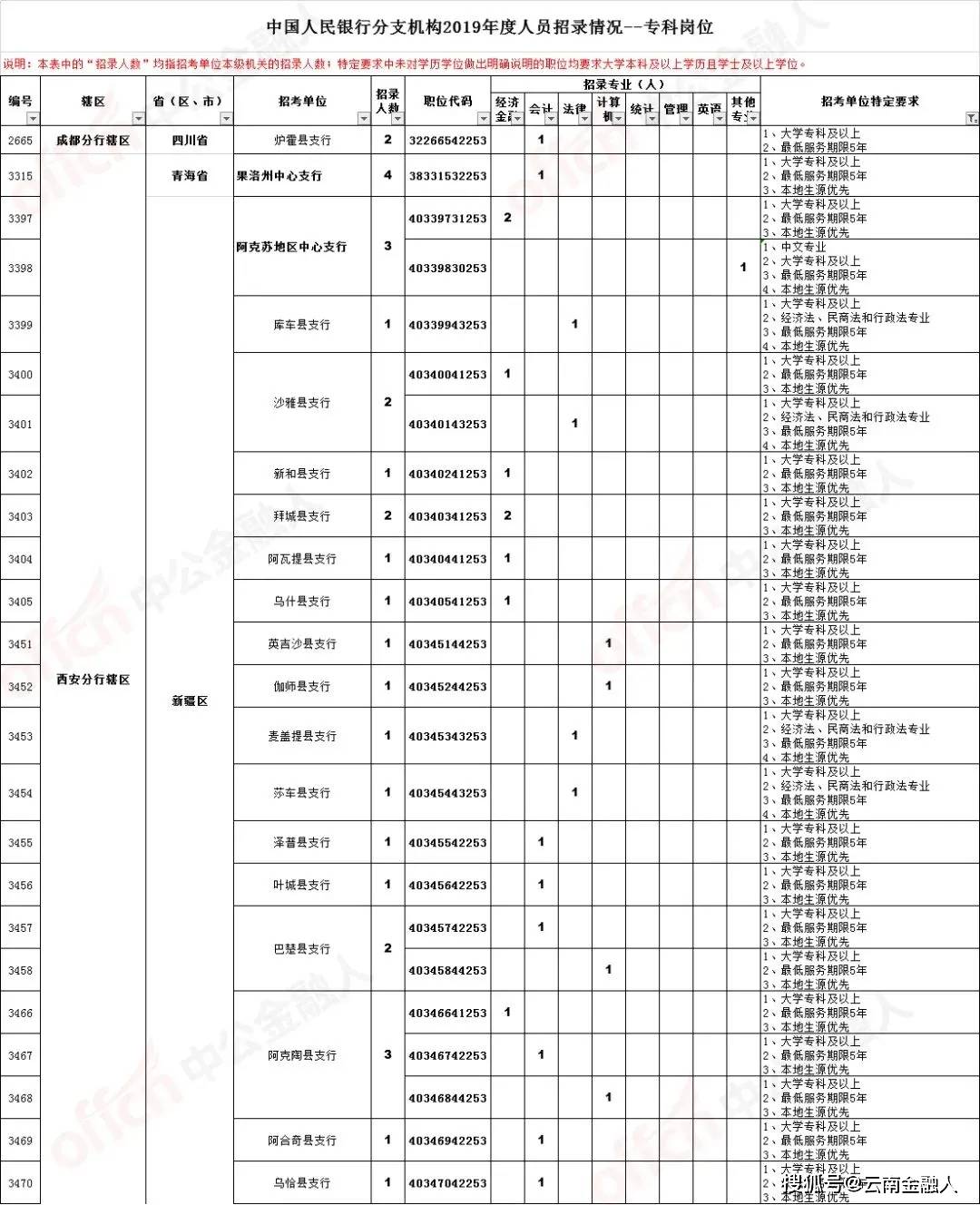 小型垃圾焚烧炉 第119页
