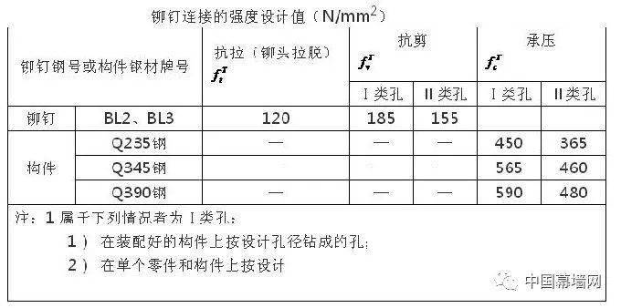 中科贝特环保装备 第113页