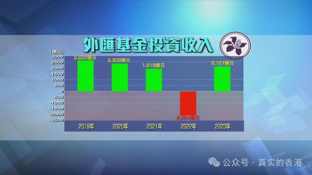 香港按日计息投资的隐秘宝藏，小巷中的财富之门
