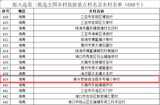 最新妹力榜单，探索自然美景之旅，寻找内心平和之地
