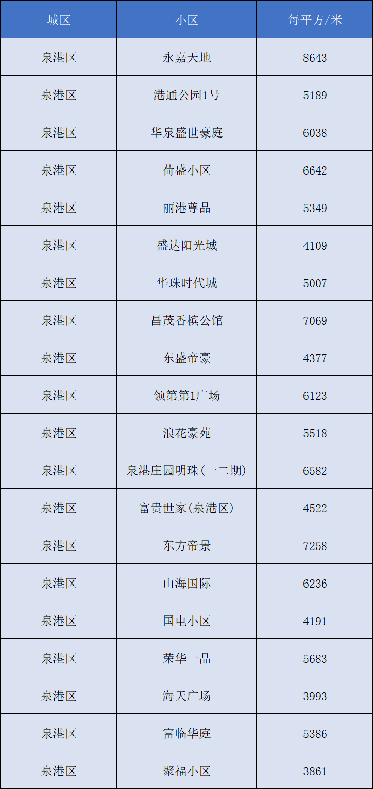 济南大魏明都最新房价揭晓