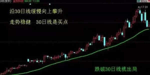 股票均线图中的探索之旅，解读股票奇妙变化之道