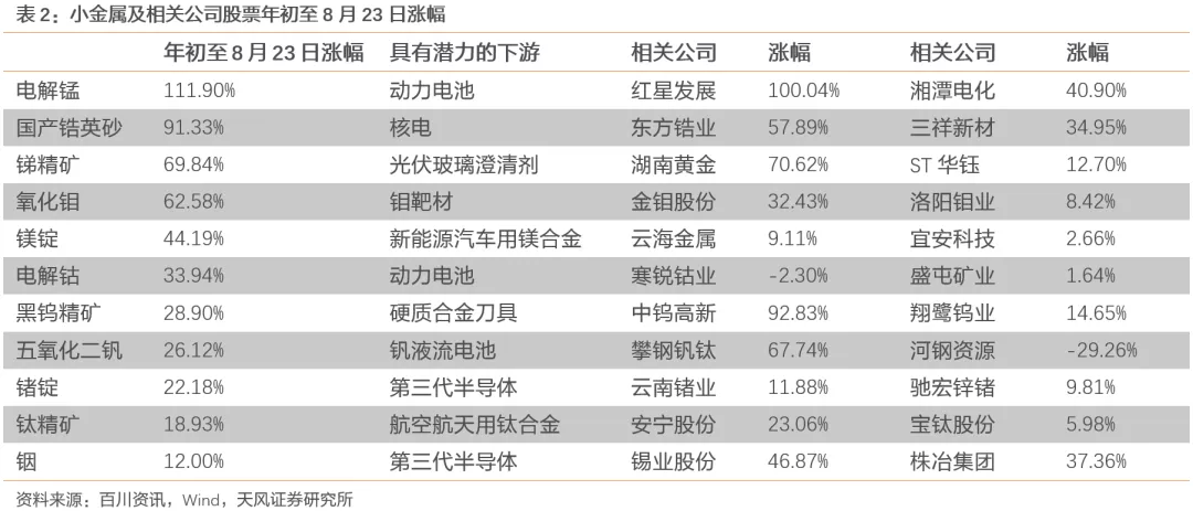 伦铜最新价格行情与友情之旅的交织