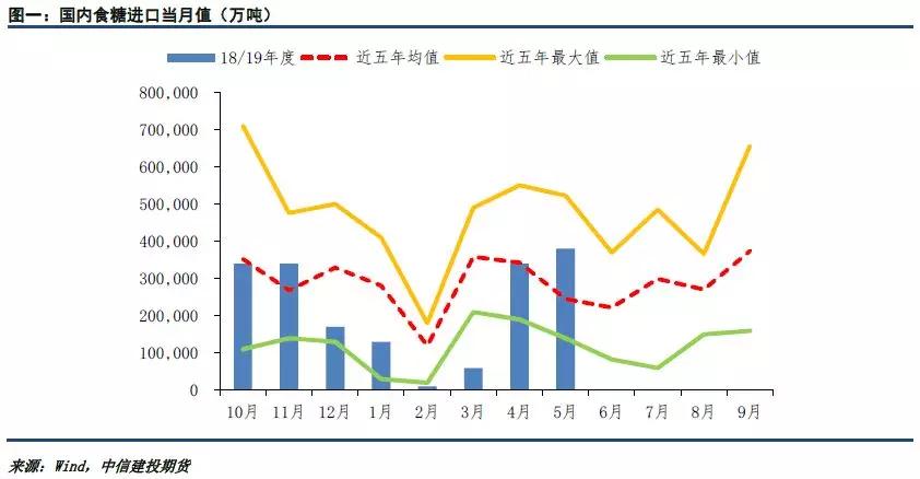 白糖现货行情详解，掌握行情动态与交易策略指南