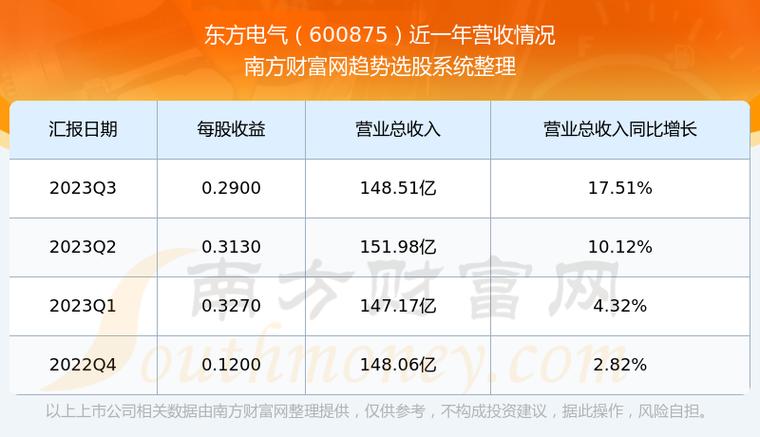 东方电气股票，时代的印记与行业领航者风采
