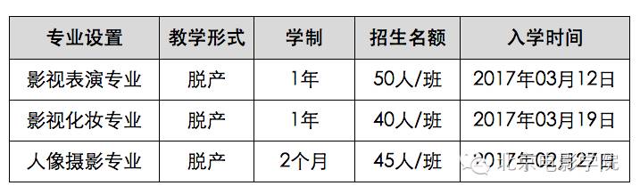 北京电影学院最新招生简章发布