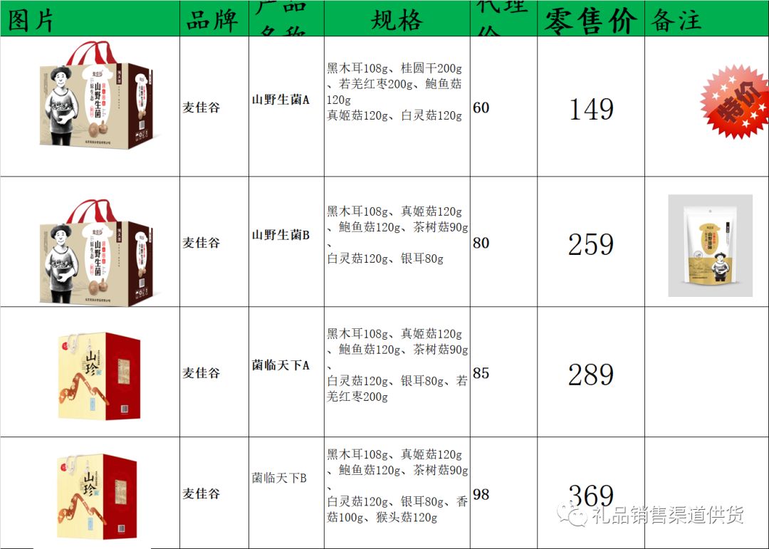 商品价格表背后的温情故事揭秘