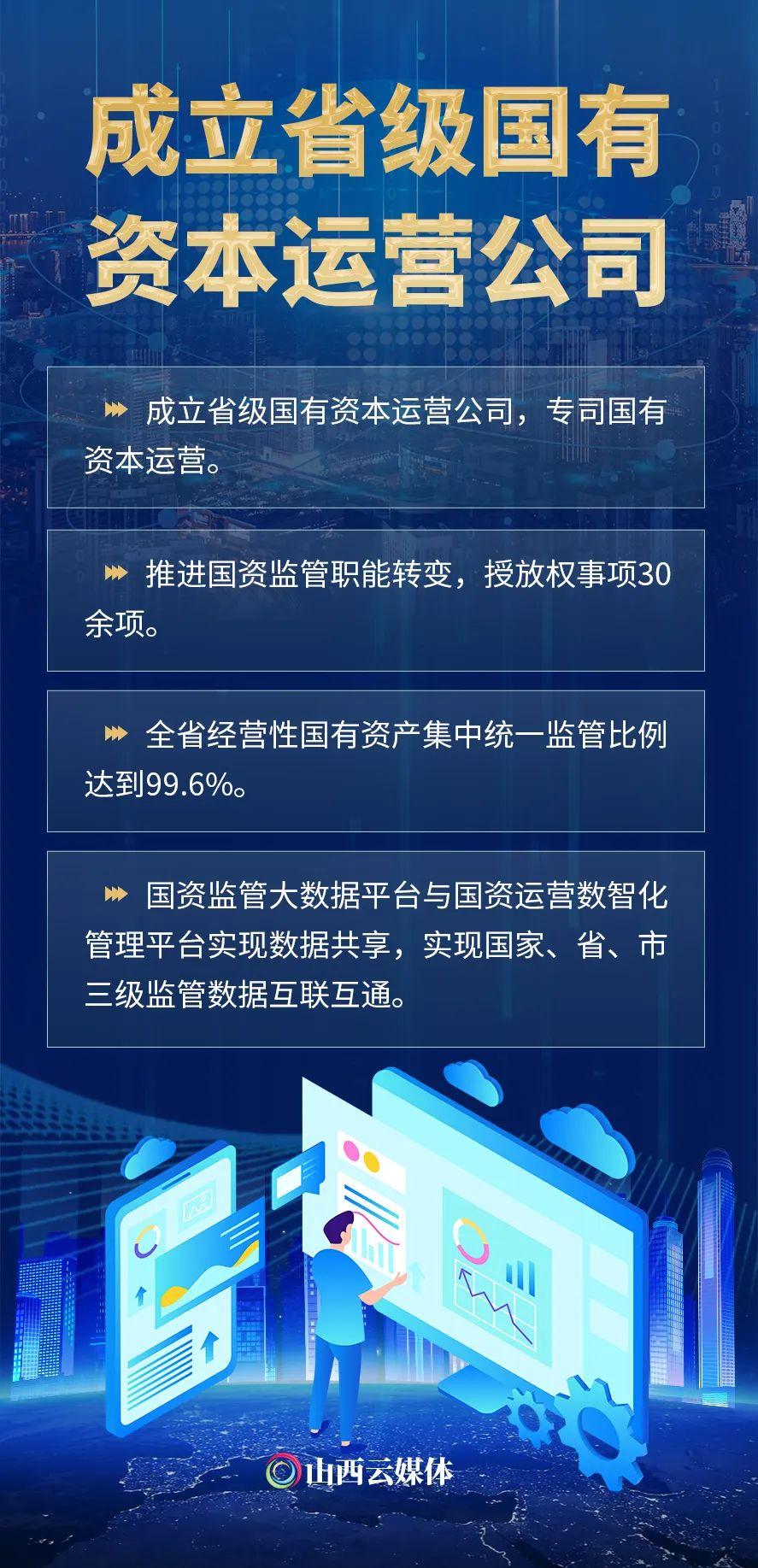 山西国企改革最新进展与温馨日常观察