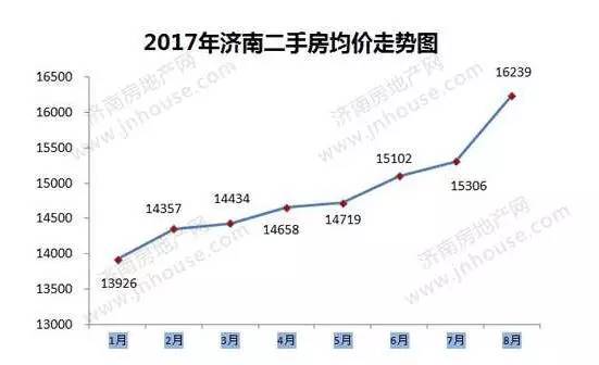 济南房价行情探秘与巷弄深处的特色小店揭秘